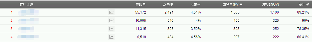 移動客戶端發(fā)掘移動金礦，從建站開始